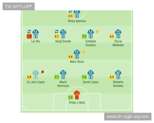 西班牙人对阵卡迪斯后的西甲积分榜变化