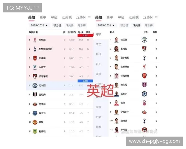 西甲联赛积分榜实时更新入口 西甲联赛积分榜实时更新入口